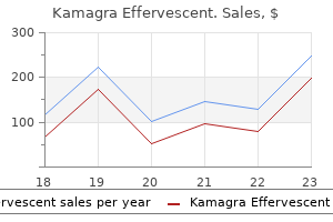 kamagra effervescent 100 mg order with mastercard