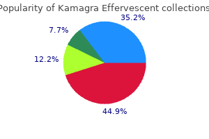 kamagra effervescent 100 mg low cost