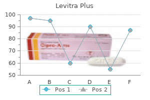 400 mg levitra plus order amex