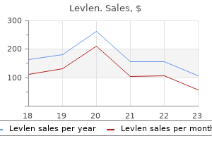 purchase levlen paypal