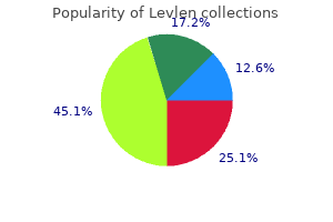 levlen 0.15 mg low price