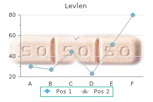 order levlen without a prescription