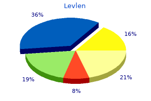 levlen 0.15 mg free shipping