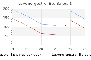 cheap generic levonorgestrel canada