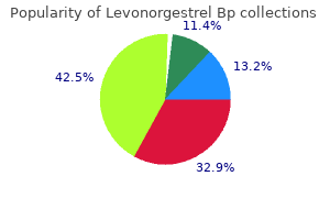 order levonorgestrel 0.18mg on-line