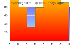 discount levonorgestrel 0.18 mg line