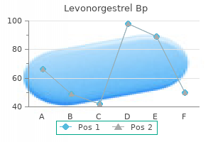 order generic levonorgestrel on-line