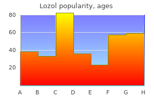 generic lozol 1.5 mg on line