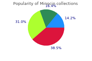 purchase minocin 50 mg overnight delivery