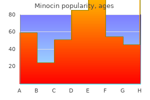 cheap minocin on line