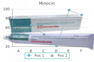 purchase minocin uk