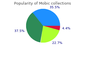 buy cheap mobic on-line