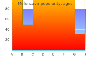 generic molenzavir 200 mg mastercard