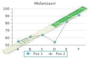 buy molenzavir cheap online