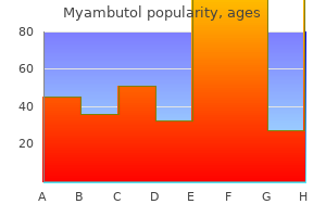 buy myambutol 400 mg cheap