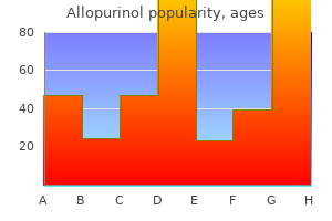 purchase allopurinol canada