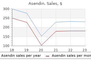 buy asendin 50 mg online