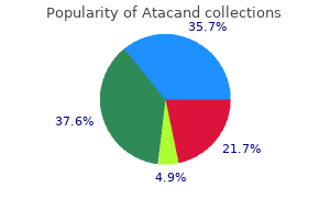 atacand 8mg order with visa