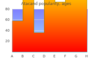 buy generic atacand