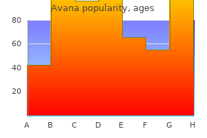 order avana