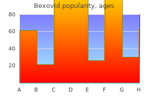 bexovid 200mg generic