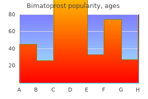 bimatoprost 3 ml buy cheap