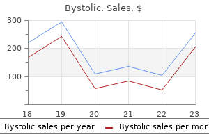 generic 2.5 mg bystolic free shipping