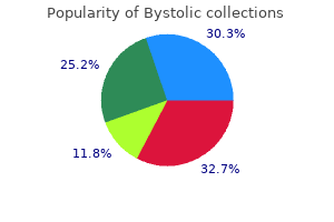 cheap bystolic 2.5 mg