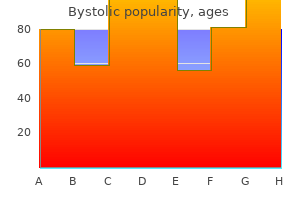 discount 2.5 mg bystolic with visa