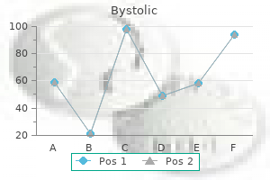 bystolic 5 mg with mastercard