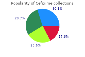 generic cefixime 100 mg line