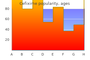 cheapest cefixime