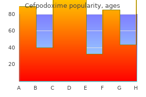 100 mg cefpodoxime purchase with amex