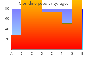 0.1 mg clonidine otc