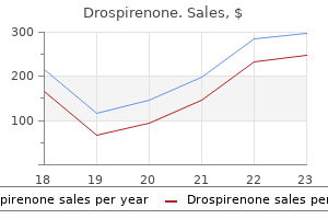 order cheapest drospirenone