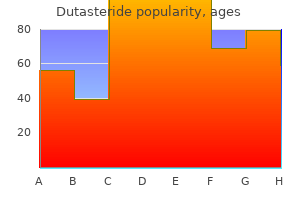 dutasteride 0.5 mg buy on-line