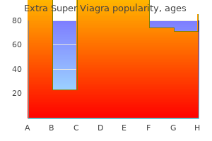 200 mg extra super viagra purchase amex