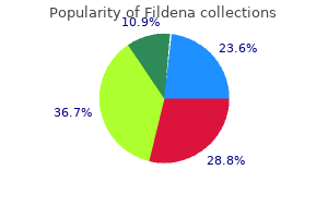 150 mg fildena