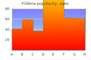 buy fildena 150 mg otc