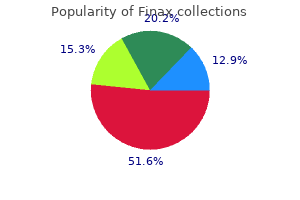 purchase cheap finax