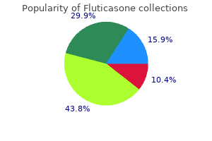 fluticasone 250 mcg buy low price