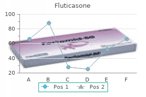 purchase fluticasone 500 mcg without a prescription