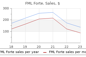 buy genuine fml forte on-line