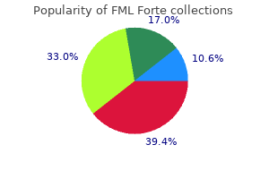 purchase fml forte in united states online