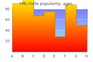 order 5 ml fml forte with amex