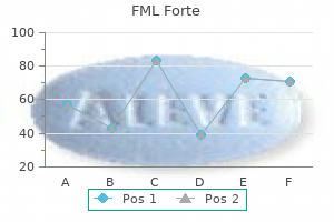 discount fml forte 5 ml buy online