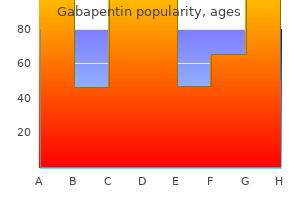 purchase 100 mg gabapentin overnight delivery