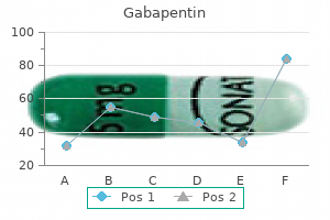 800 mg gabapentin sale