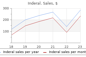 generic inderal 40 mg on line