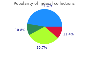 purchase inderal 80 mg amex